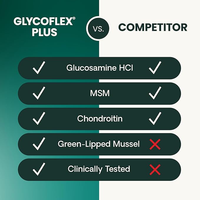 VetriScience GlycoFlex Ultimate Strength Healthy Hip & Joint Glucosamine Supplements for Dogs, with MSM, Chondroitin & Green-Lipped Mussel, Soft Chews, Duck, 120 Count - New Look