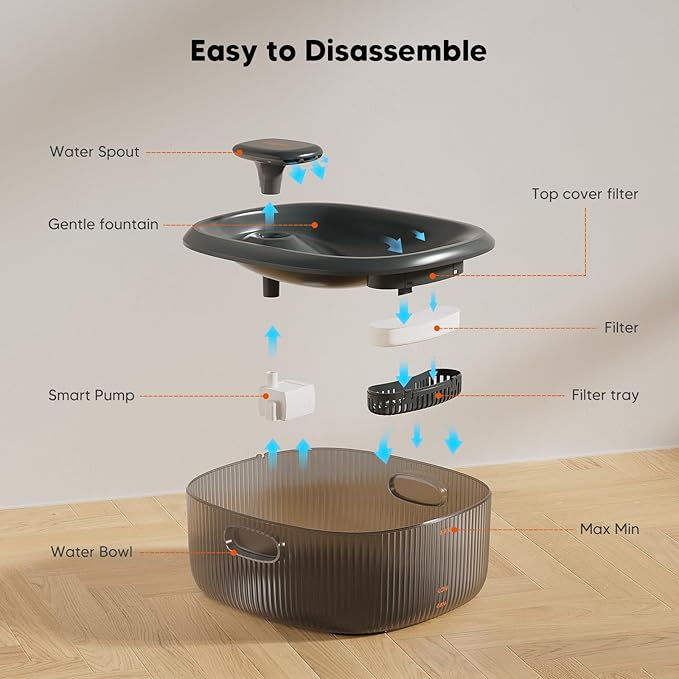 WOPET Dog Water Fountain for Large Dogs, 6L/205oz/1.7Gal Automatic Dog and Cat Water Fountain,Dog Water Dispenser with 2 Filter,Ultra-Quiet Pump,Great for Large Dogs Cats and Multi-Pet Home