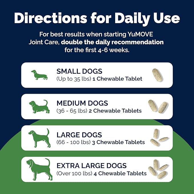 YuMove Young Dog Joint Supplement with Glucosamine for Dogs, Chondroitin, Omega 3, Hyaluronic Acid, and Green Lipped Mussel - Joint Supplement for Dogs Under 5 Years - 60 Tablets