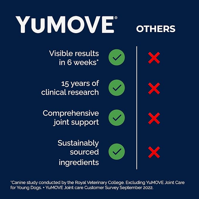 YuMove Young Dog Joint Supplement with Glucosamine for Dogs, Chondroitin, Omega 3, Hyaluronic Acid, and Green Lipped Mussel - Joint Supplement for Dogs Under 5 Years - 60 Tablets