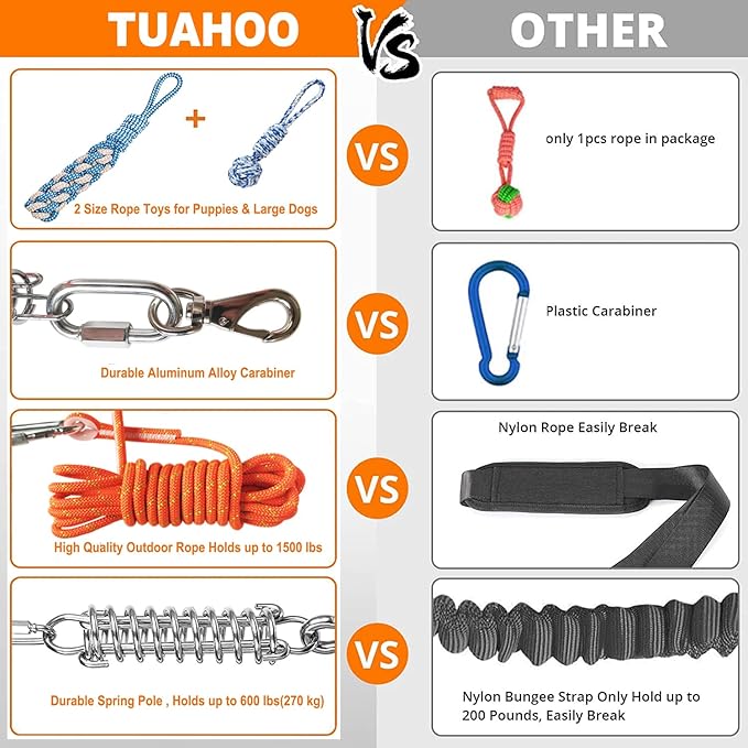 Outdoor Hanging Bungee Dog Toy, Interactive Tether Tug of War Toy for Pitbull Small to Large Breeds, Tree Tugger Rope with Spring Pole, 2 Dog Rope Toys
