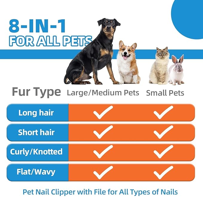 Dog Brush for Shedding,6 PCS in One Pet Slicker Hair Brush Kit Organizer Bag - Dog Cat Grooming Deshedding Undercoat Rake Brush Comb for All Small Large Dogs Cats Blue