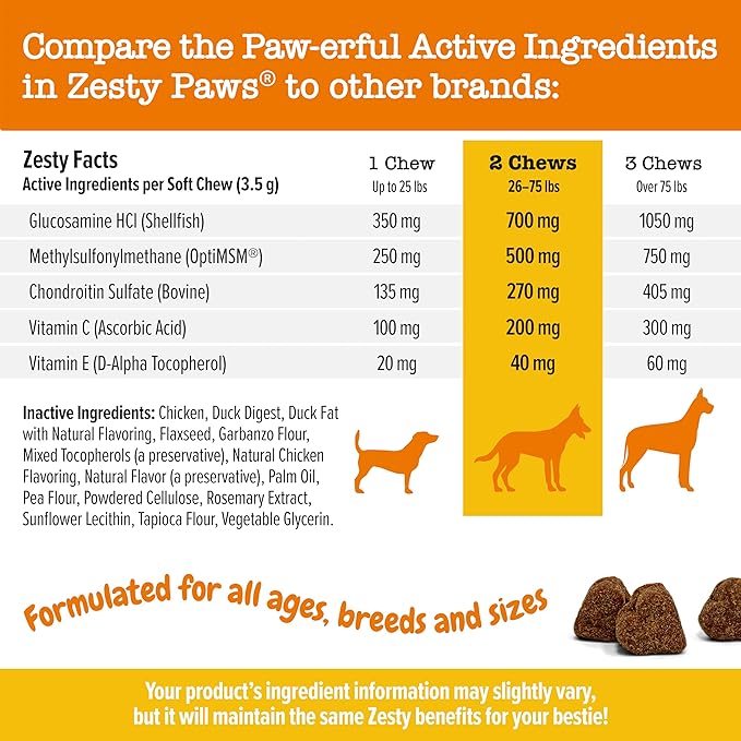 Zesty Paws Hip and Joint Supplement for Dogs - Glucosamine with Chondroitin, MSM, Vitamins C and E Dog Joint Relief - Mobility Bites Duck – 90 Count