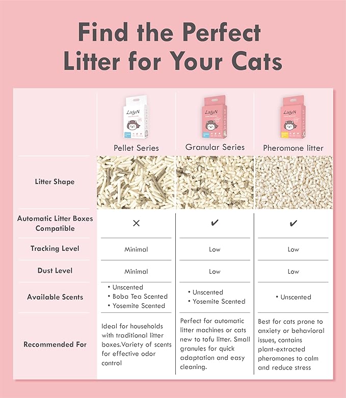 Lady N Granular Tofu Cat Litter Mini-Pellet Compatible with Automatic Self-Cleaning Cat Litter Box, Premium Clumping Ultra Absorbent, Low Tracking, Odor Control 9lb Yosemite Scent