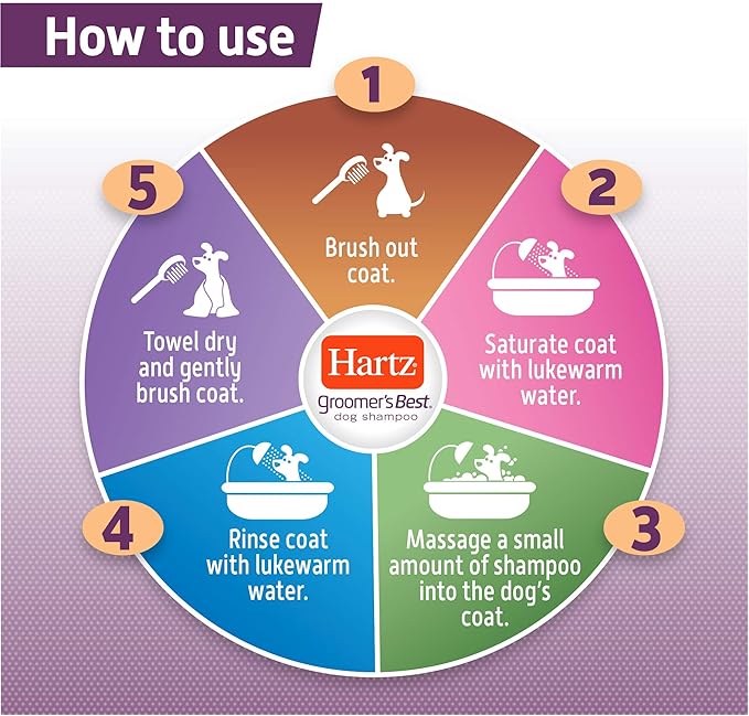 Hartz Groomers Best 3 in 1 Conditioning Shampoo for Dogs 18 oz