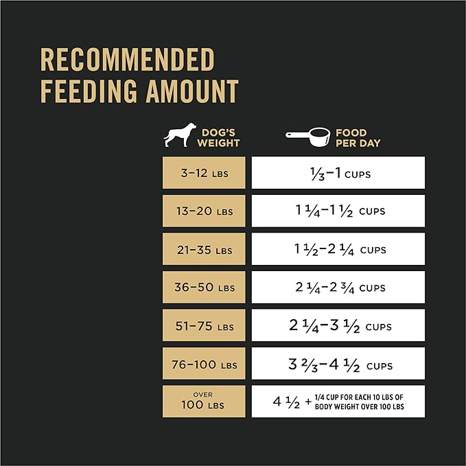 Purina Pro Plan Senior Dog Food With Probiotics for Dogs, Shredded Blend Chicken & Rice Formula - 18 lb. Bag