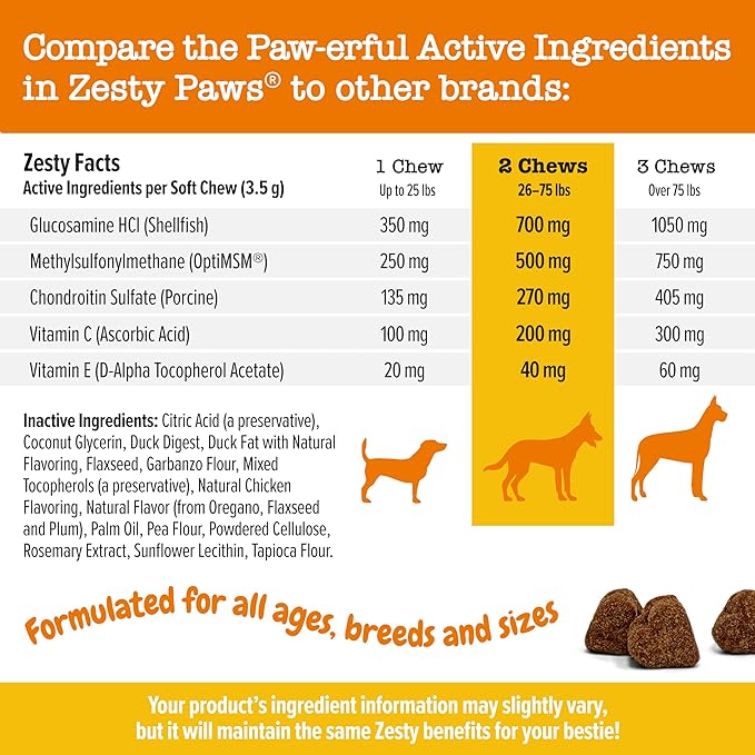 Zesty Paws Hip and Joint for Dogs, Glucosamine for Dogs Hip and Joint Supplement with Chondroitin, MSM, Vitamins C & E - Duck, 250 Count